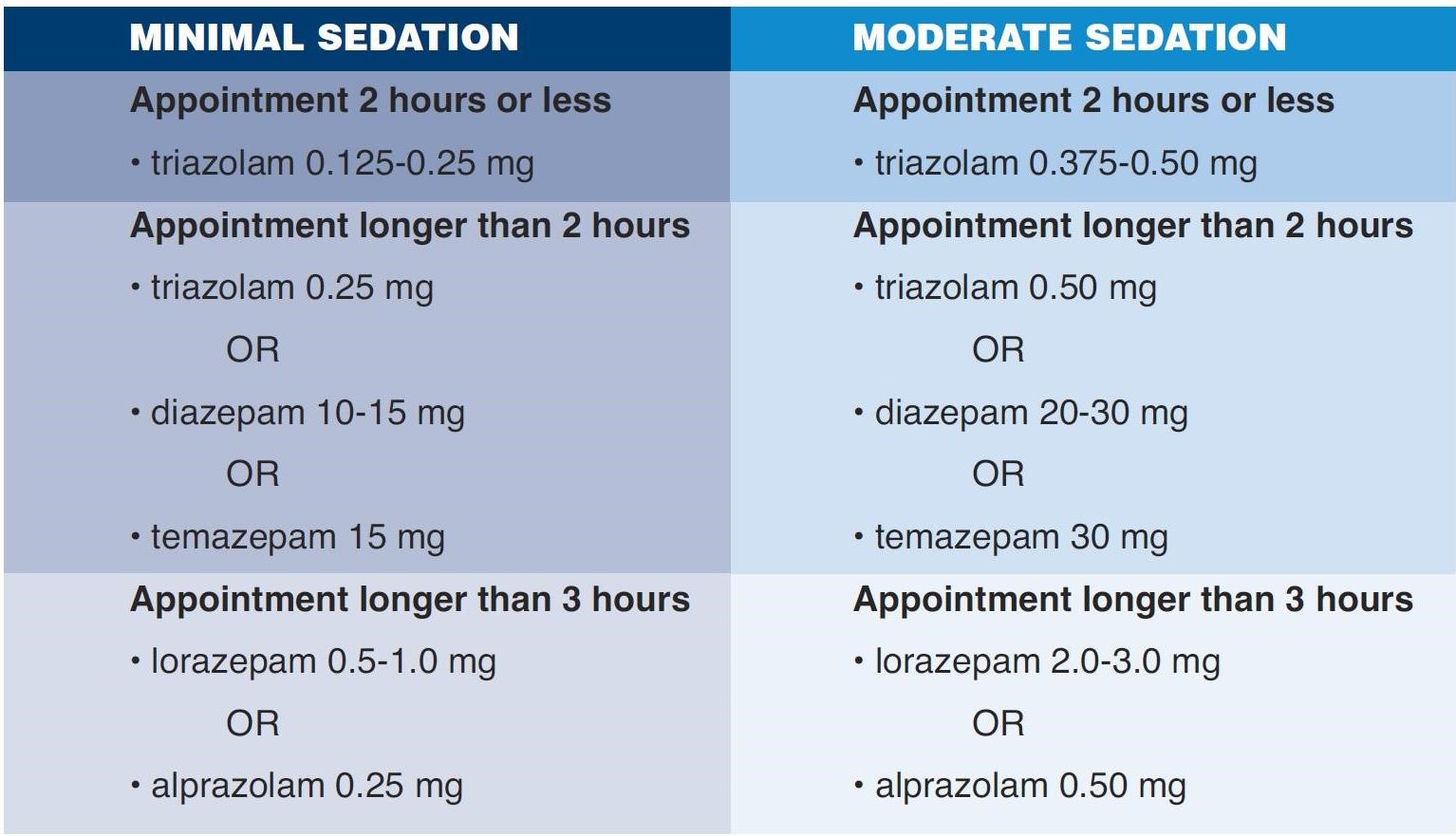 lorazepam dosage oral sedation